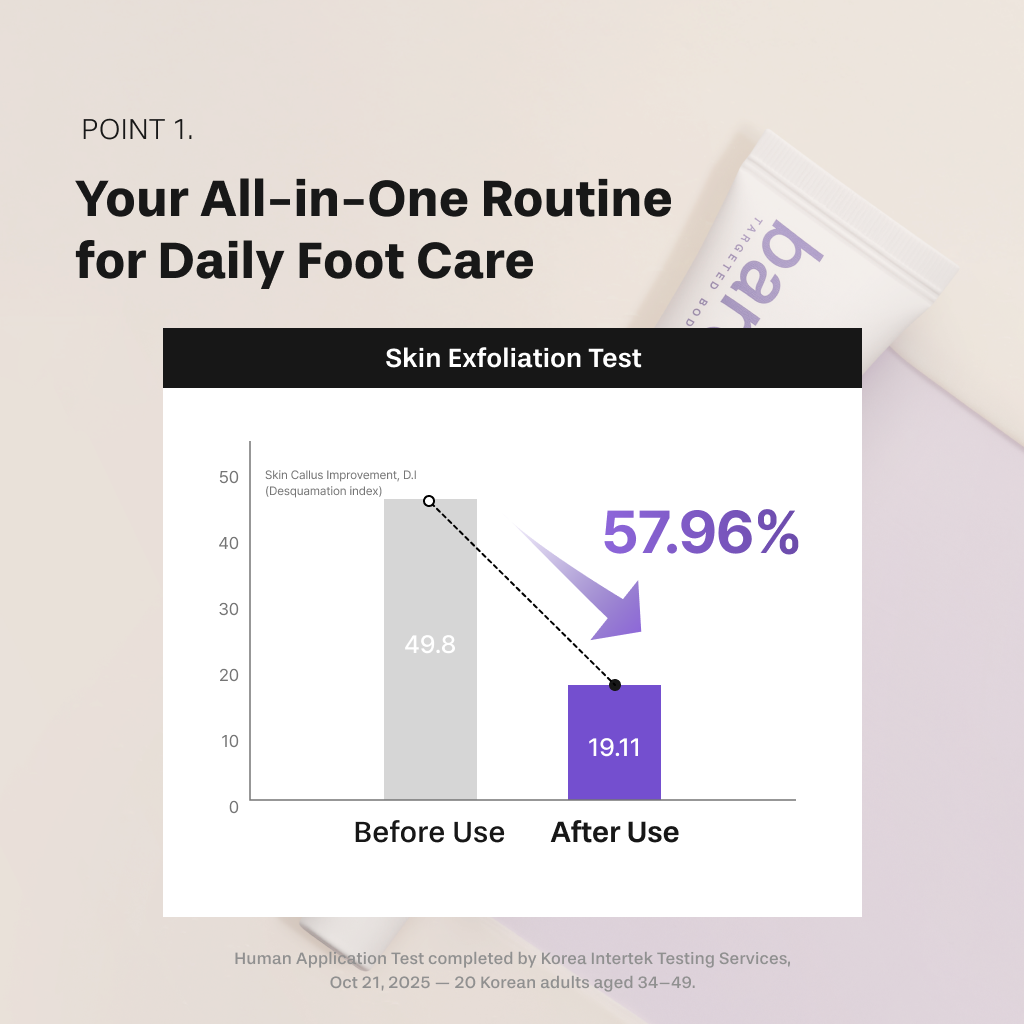 Silky Finish Hydrating Foot Balm 40ml