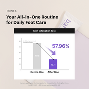 Silky Finish Hydrating Foot Balm 40ml