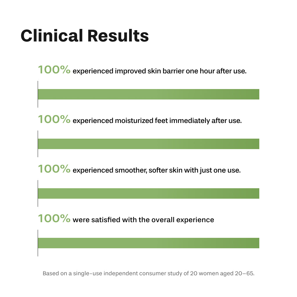 CICA SOS Quick Repair Foot Mask, 3pcs