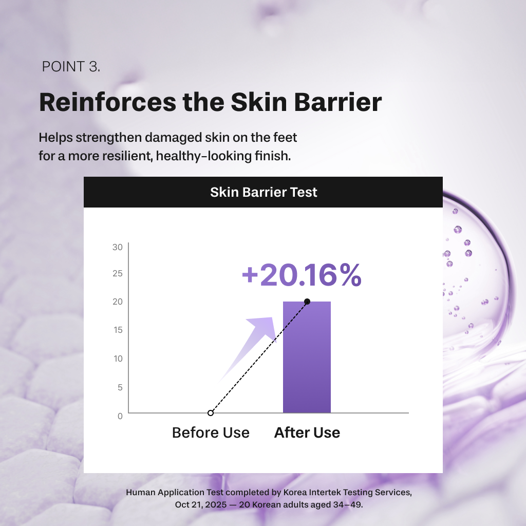 Silky Finish Hydrating Foot Balm 40ml