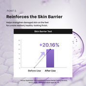 Silky Finish Hydrating Foot Balm 40ml