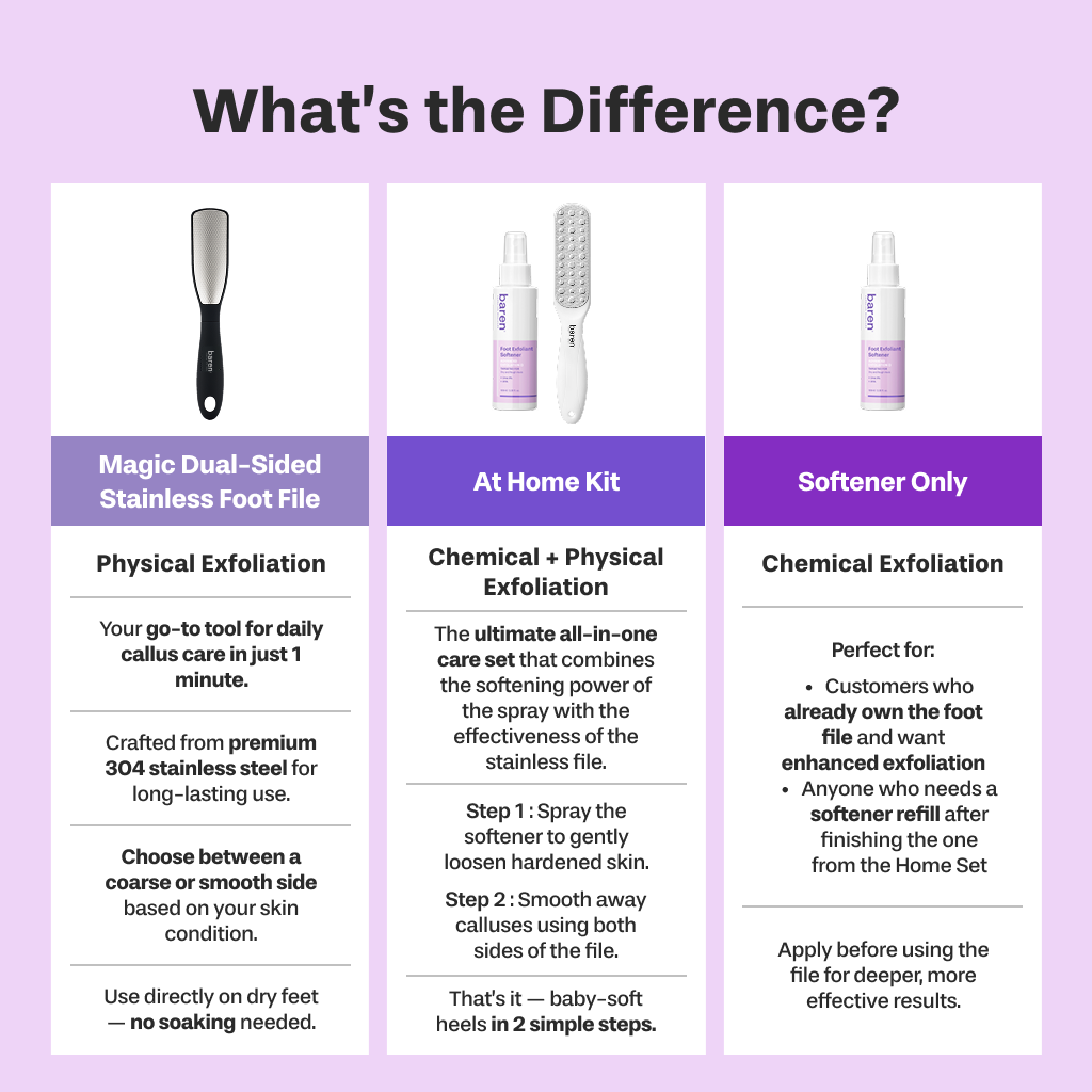 Callus Remover Peeling Foot Spray, 100ml